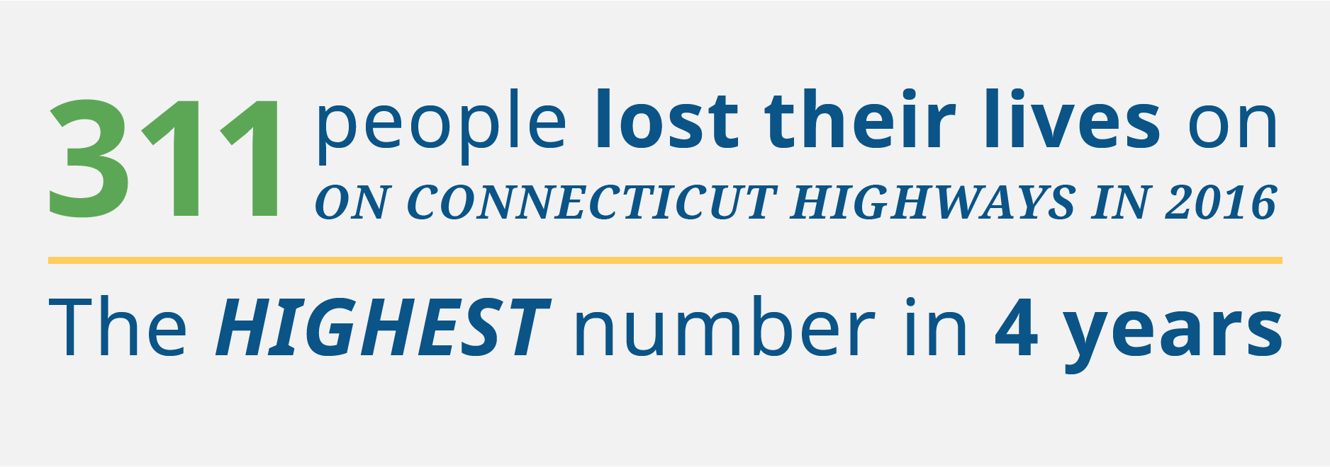 Connecticut's Most Dangerous Roads | The Flood Law Firm