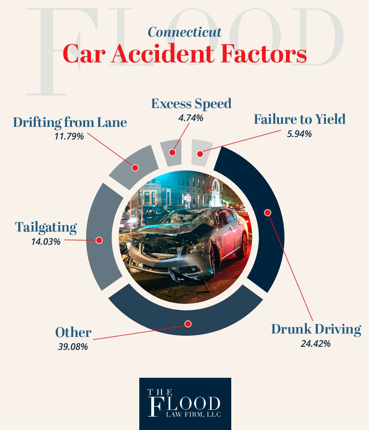 Car Accident Stats: What Are the Odds of Dying in a Car Crash?